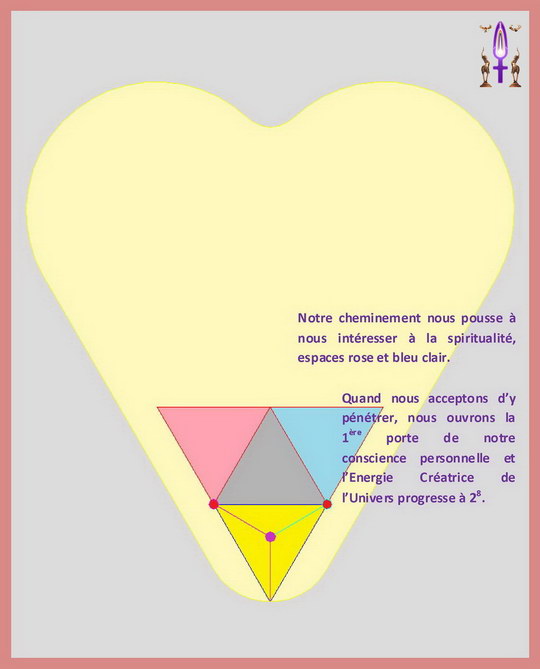 La Géométrie de l'Âme, Etape No 3...