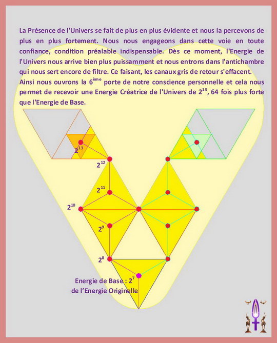 La Géométrie de l'Âme, Etape No 08...