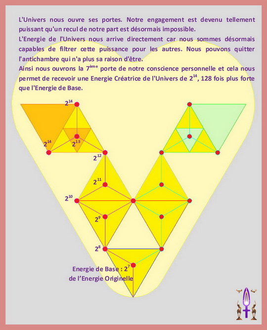 La Géométrie de l'Âme, Etape No 09...