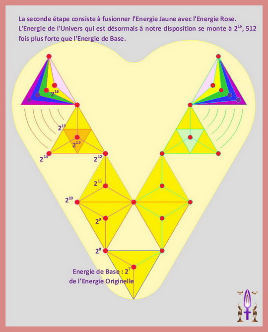 La Géométrie de l'Âme, Etape No 11...