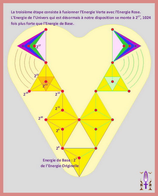 La Géométrie de l'Âme, Etape No 12...