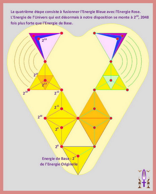 La Géométrie de l'Âme, Etape No 13...