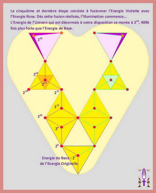 La Géométrie de l'Âme, Etape No 14...