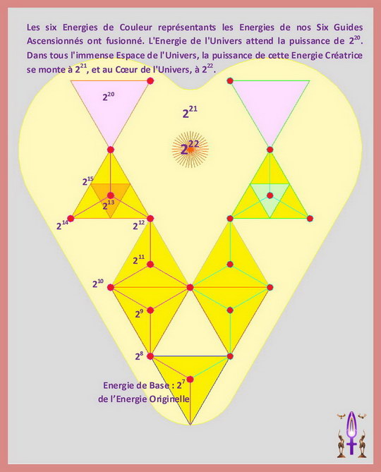 La Géométrie de l'Âme, Etape No 15...