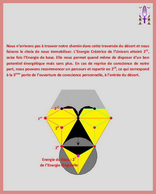 L'Aventure de l'Âme vers la Conscience, Page No 48...