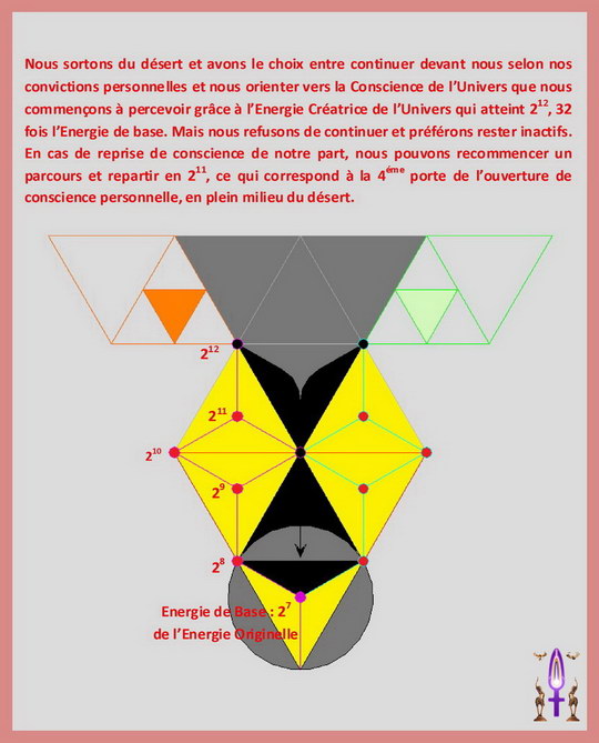 L'Aventure de l'Âme vers la Conscience, Page No 49...