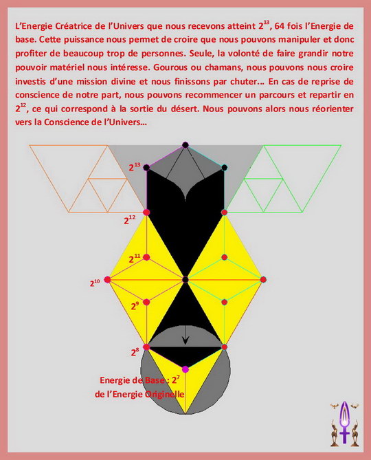 L'Aventure de l'Âme vers la Conscience, Page No 50...