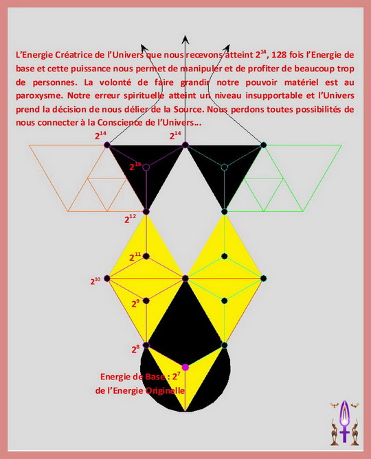 L'Aventure de l'Âme vers la Conscience, Page No 51...