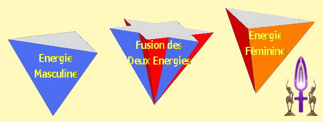 Tétraèdres Féminin et Masculin superposés pour la première étape de l’architecture de la conscience humaine…