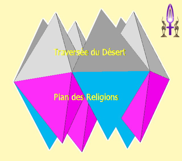 Tétraèdres Féminin et Masculin des Religions et de la Traversée individuelle…