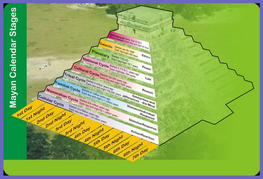 Le Développement de la Consciencece en Lien avec le Page No 02...