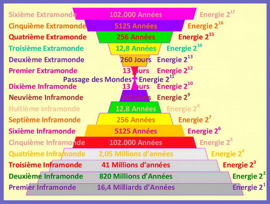 Le Développement de la Consciencece en Lien avec le Page No 13...